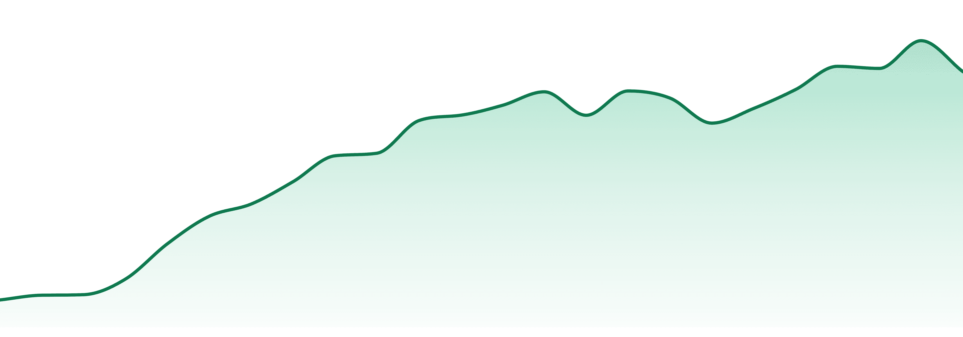 Magic Mann (vt) market trend chart
