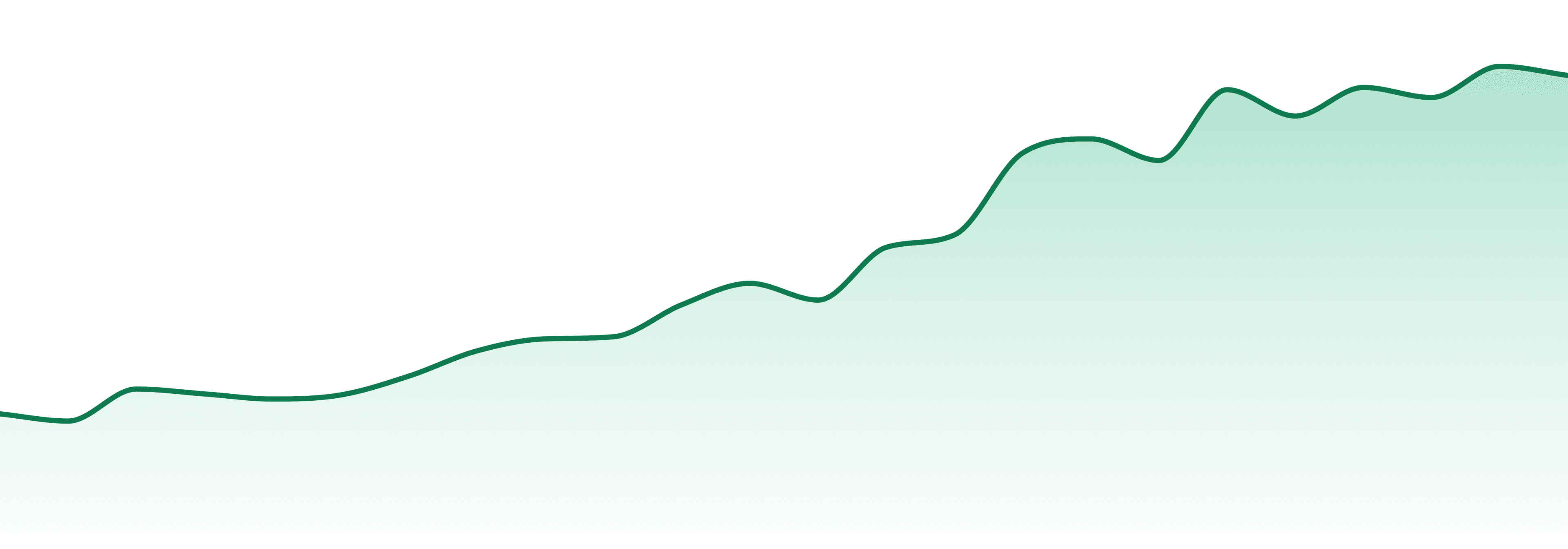 Mama J's market trend chart