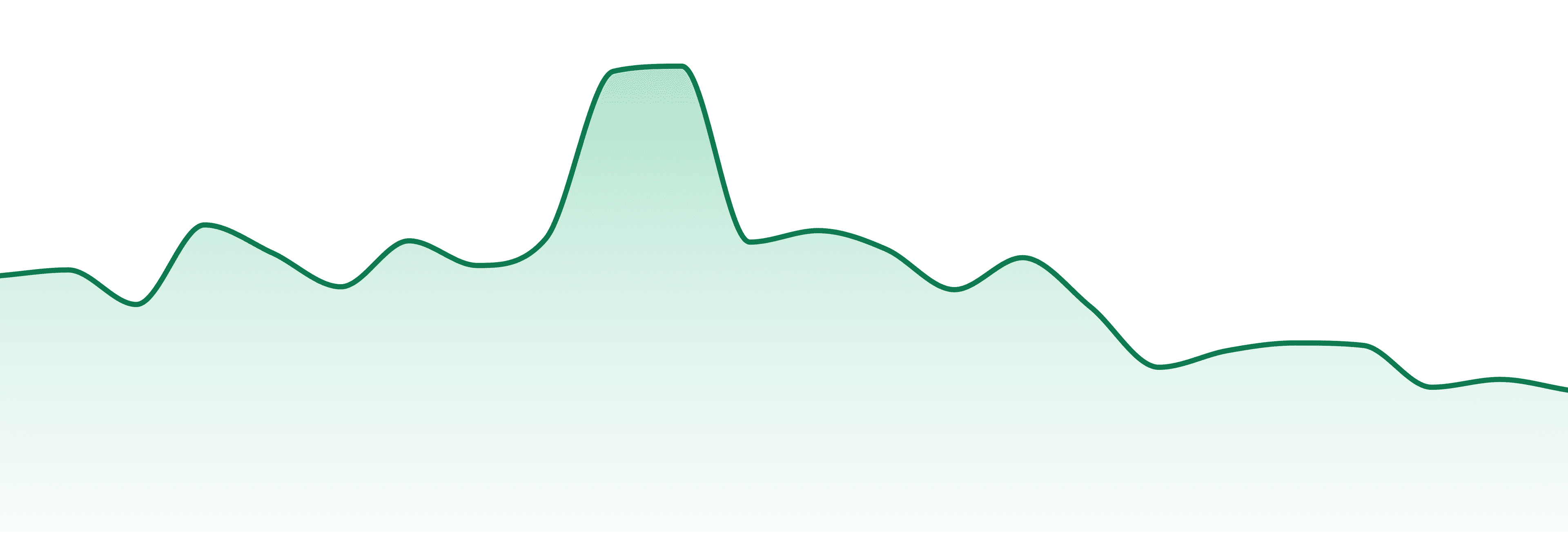Mary Jane's Medicinals market trend chart