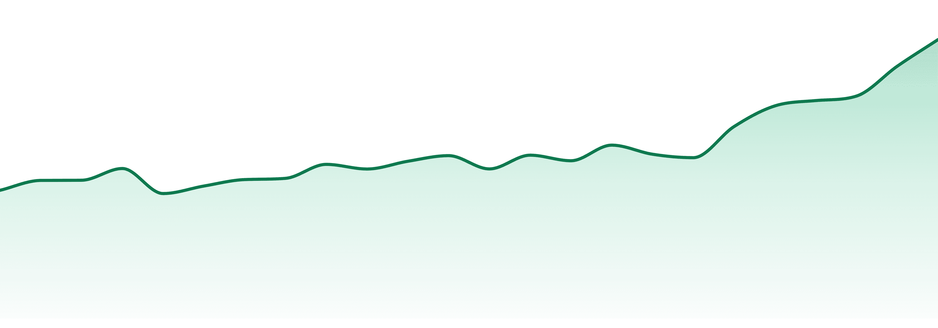 Maven Genetics market trend chart