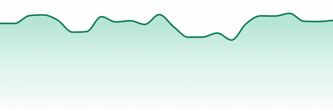 Medipharm Labs trend chart