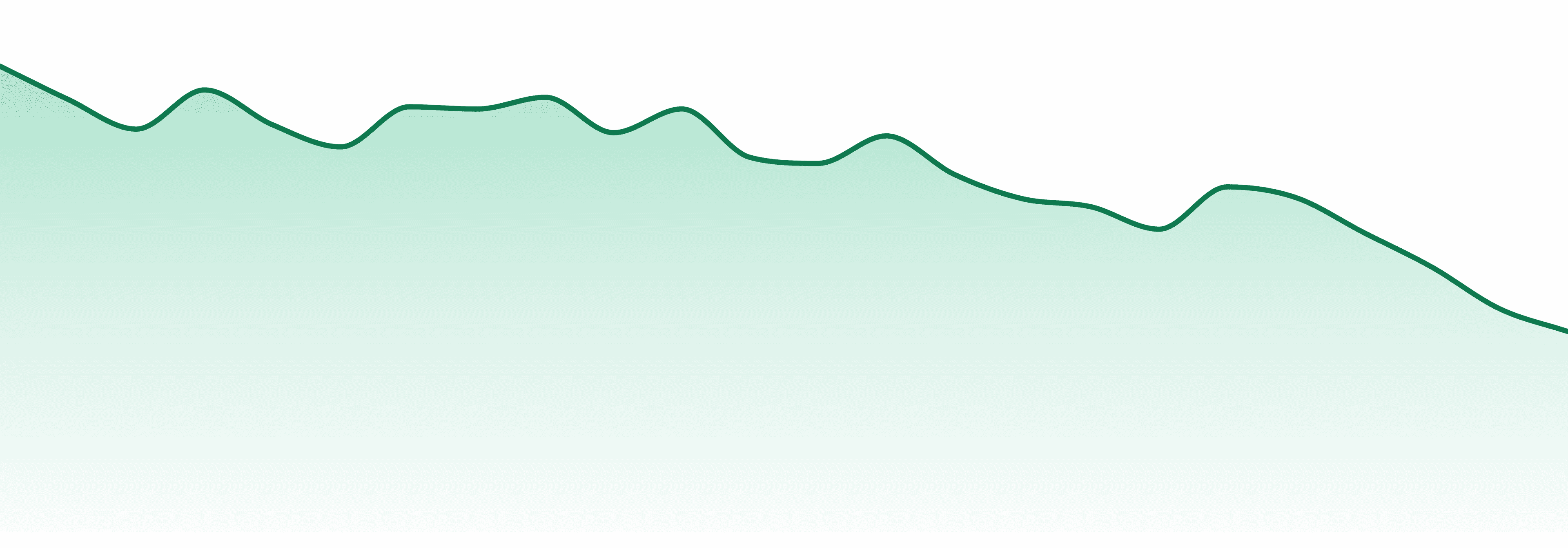 Medizin market trend chart