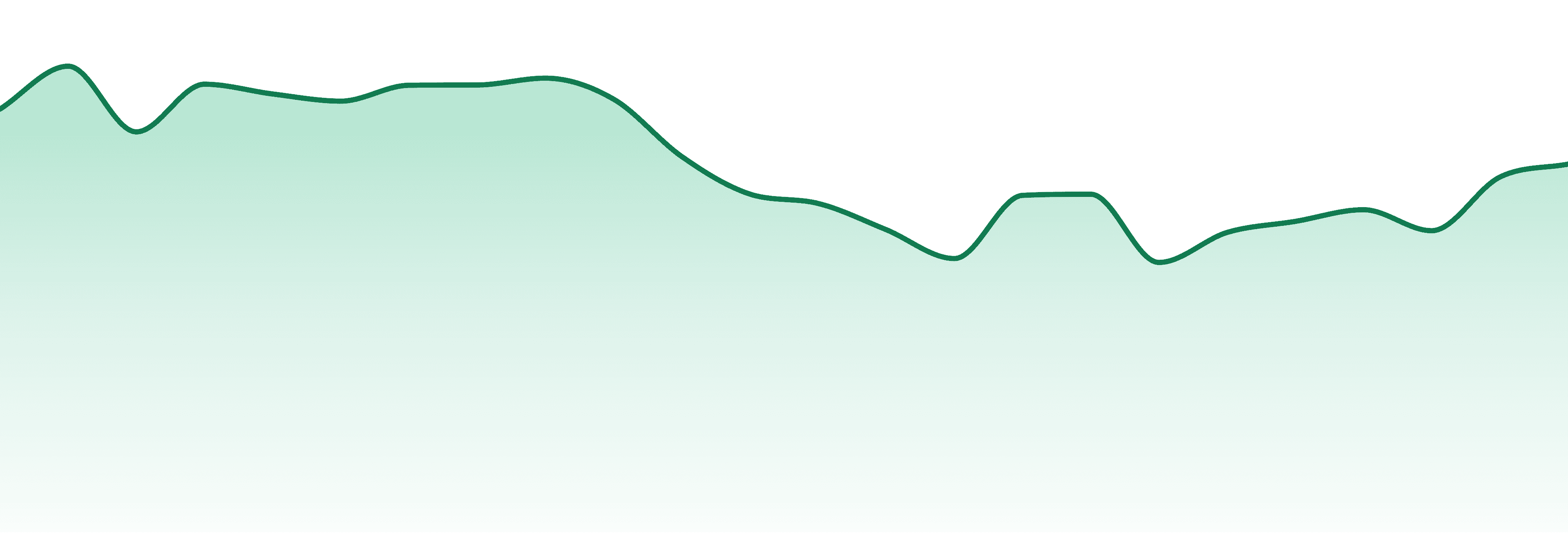 Melting Point Extracts market trend chart