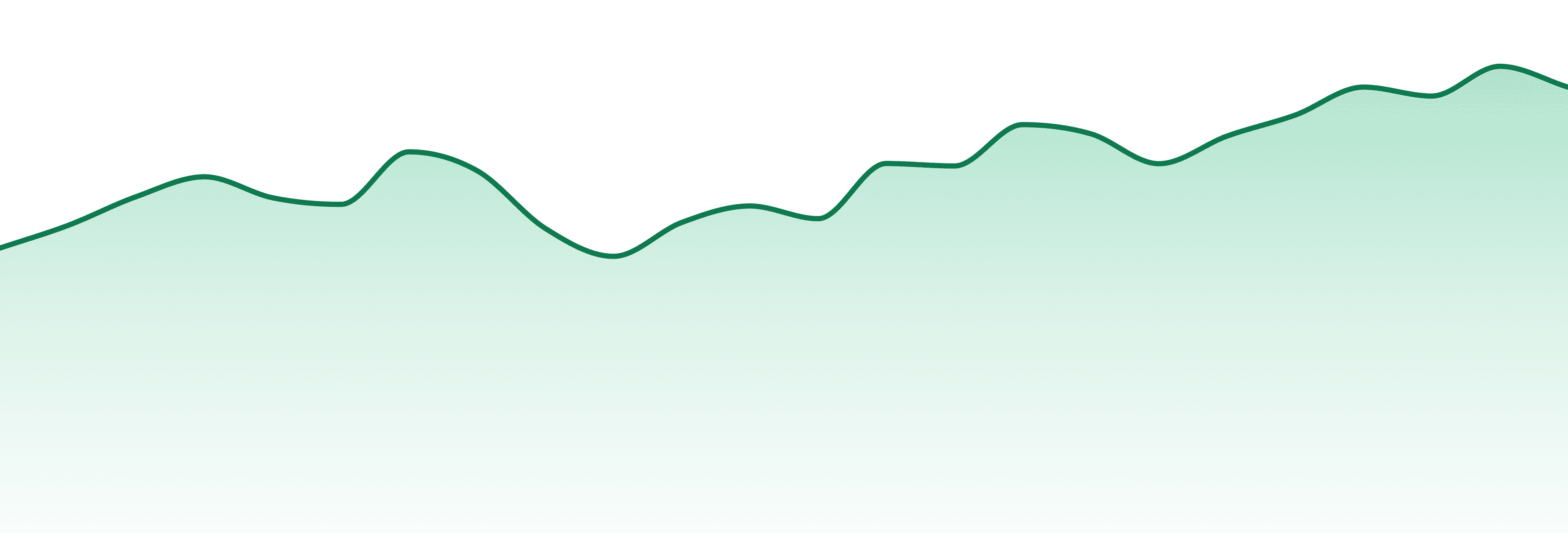 Mfused market trend chart