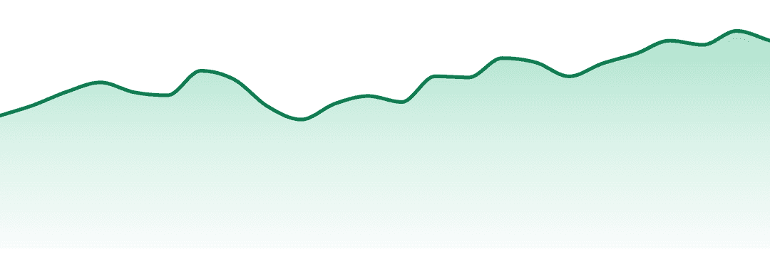 Mfused trend chart
