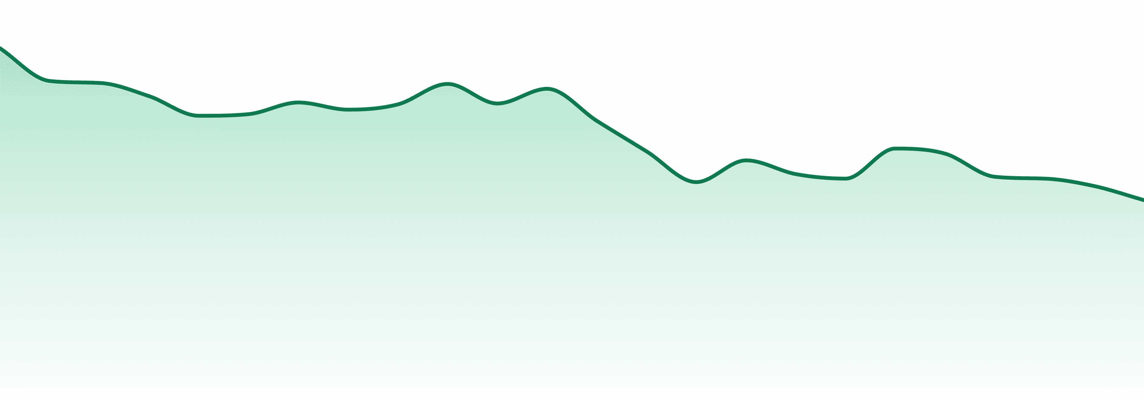 Midweek Friday market trend chart