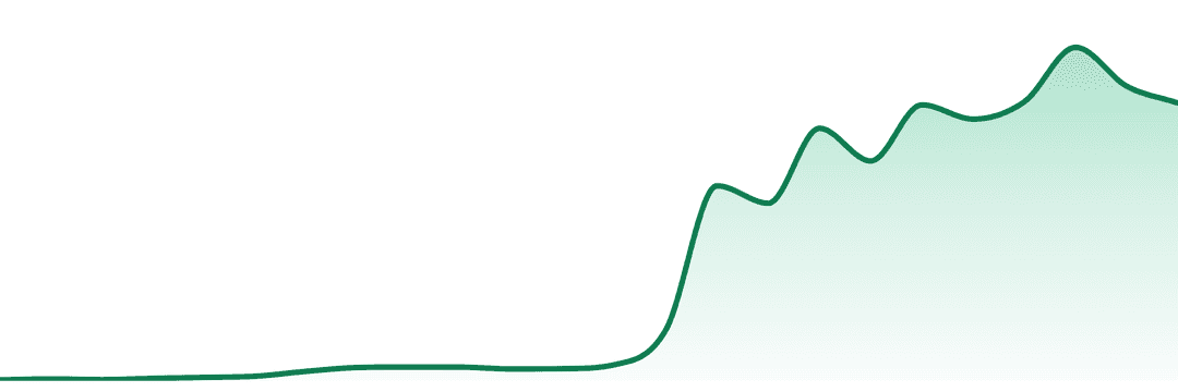 Mini Mart trend chart