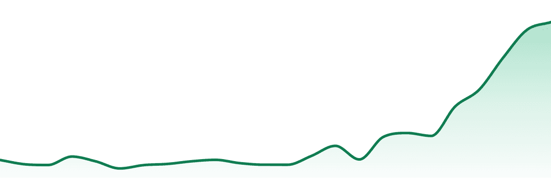 Minntz trend chart