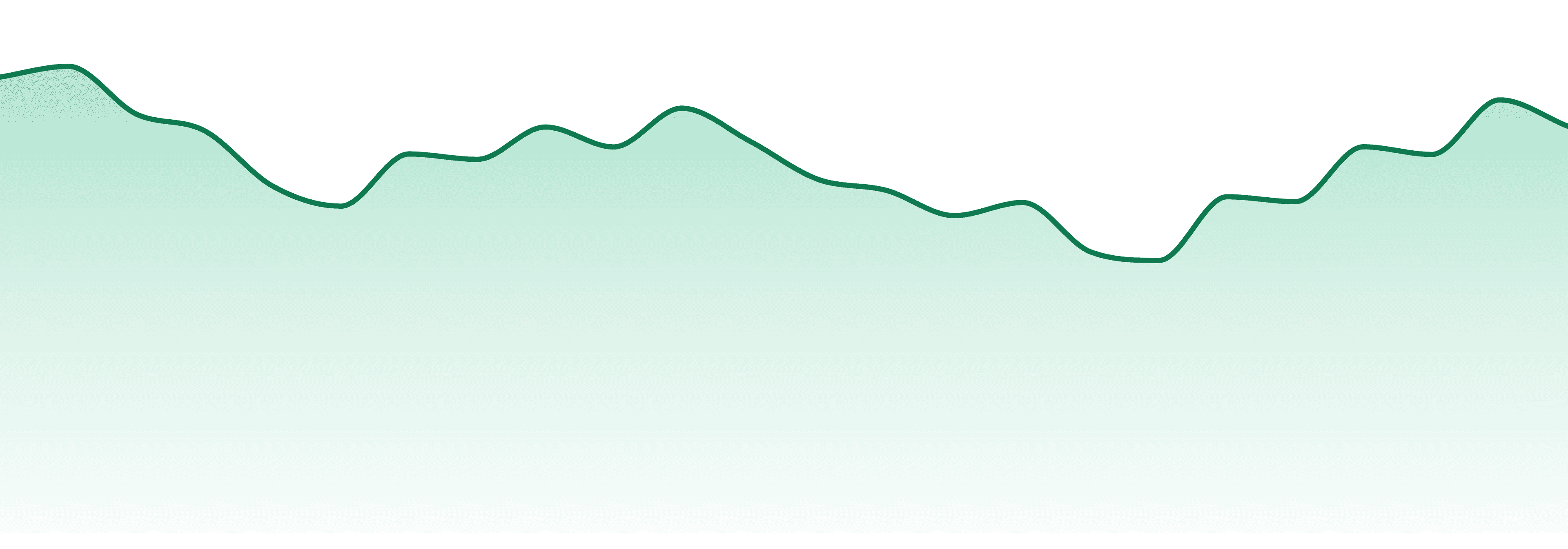 Miss Grass market trend chart
