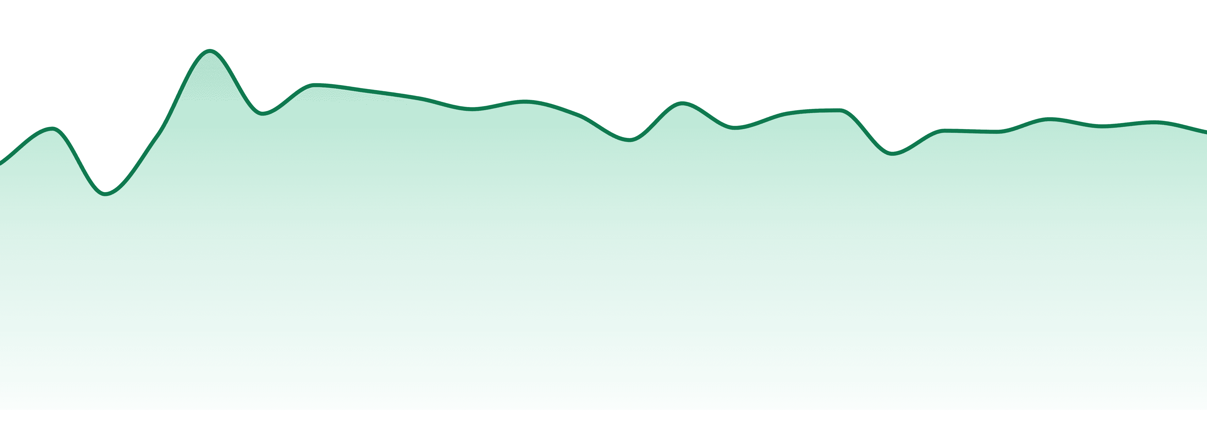 Mohave Cannabis Co market trend chart