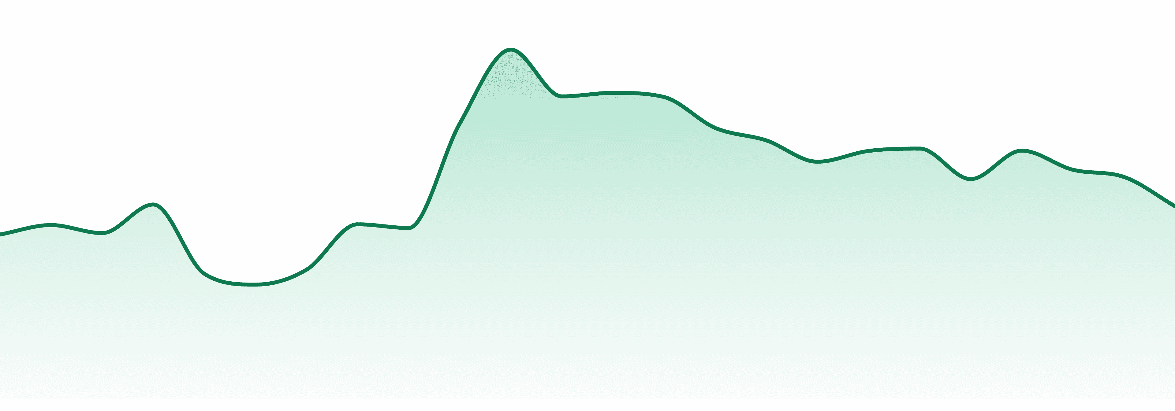 Mojo Cannabis market trend chart