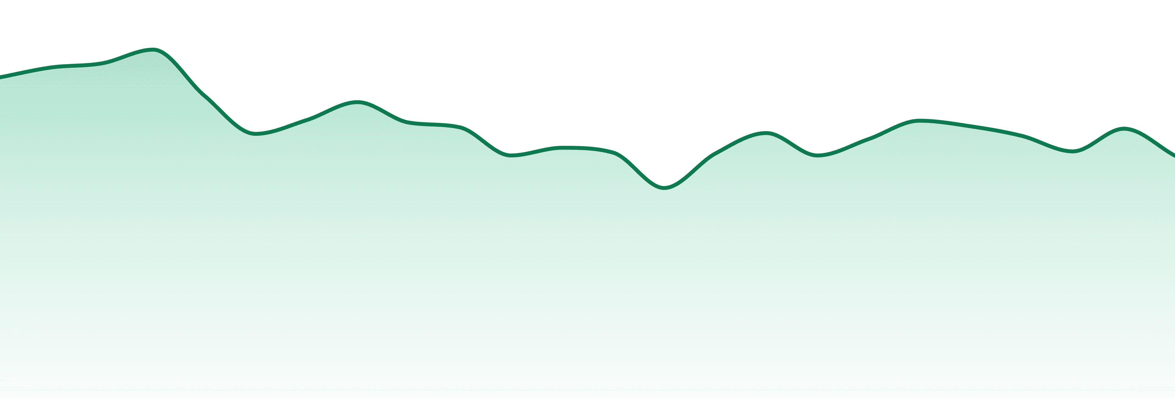 Monjour market trend chart