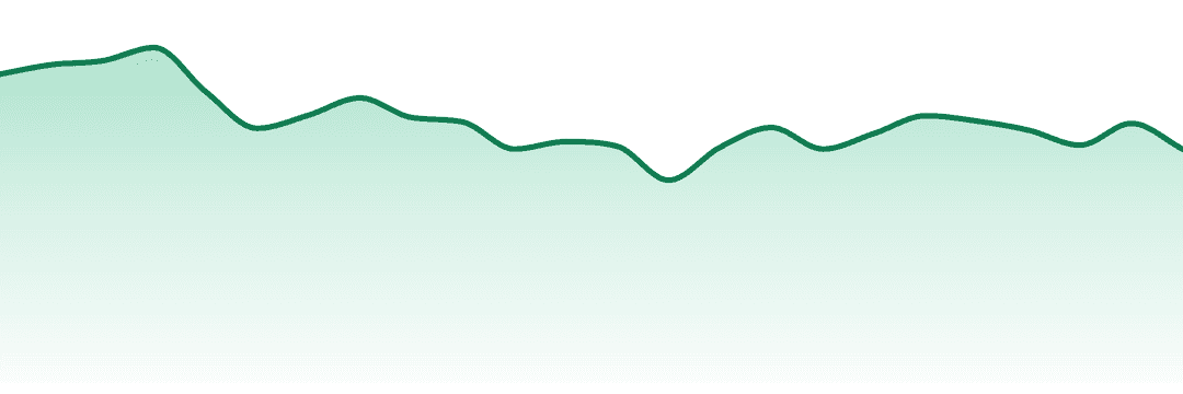 Monjour trend chart