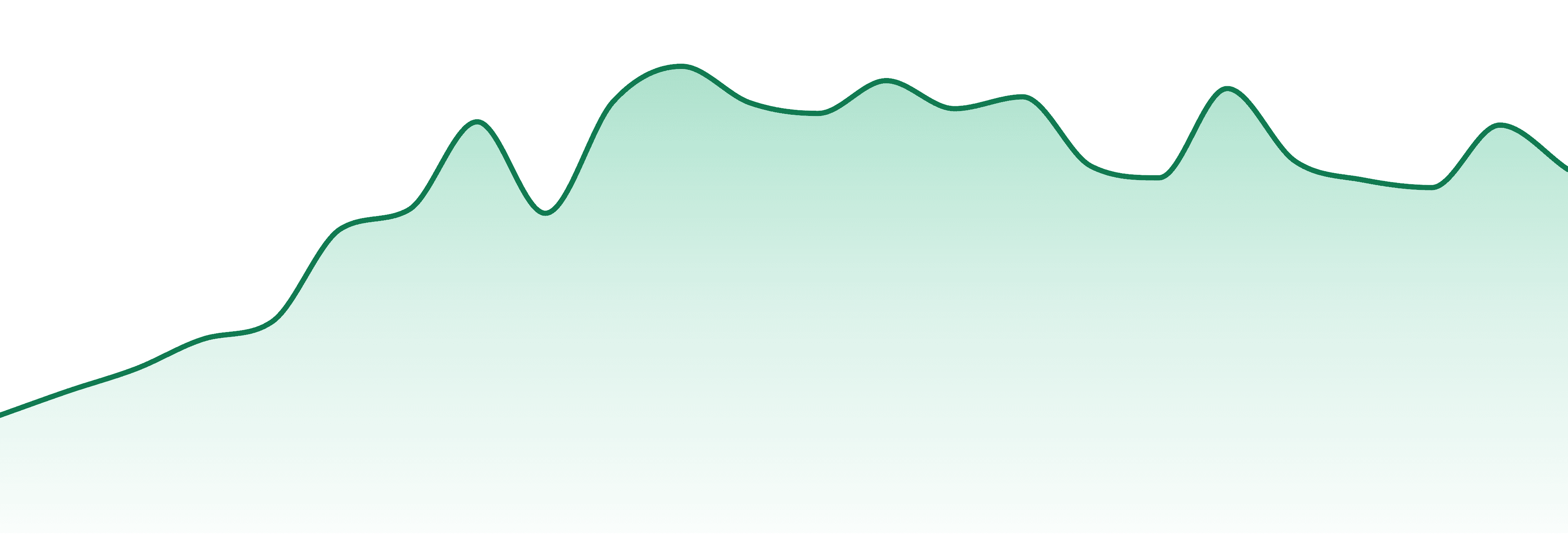 Mountain Girl Cannabis market trend chart