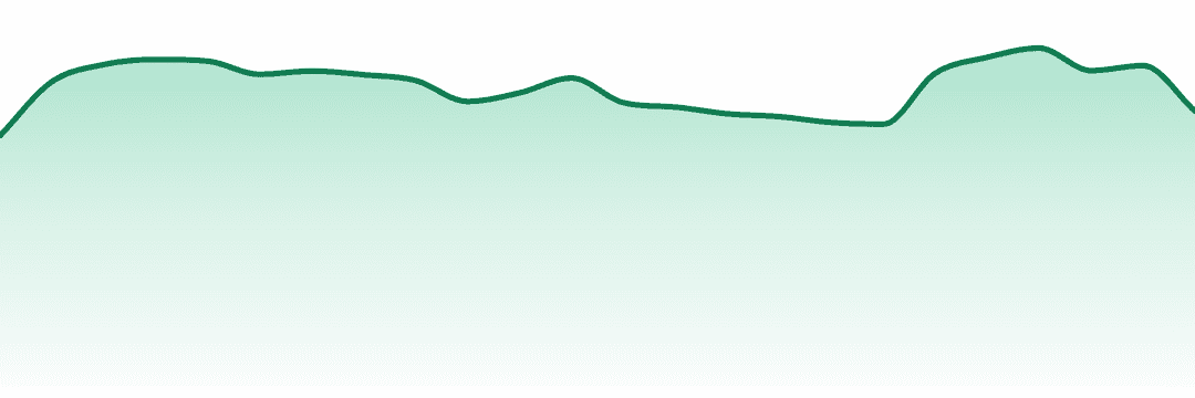 Muv trend chart