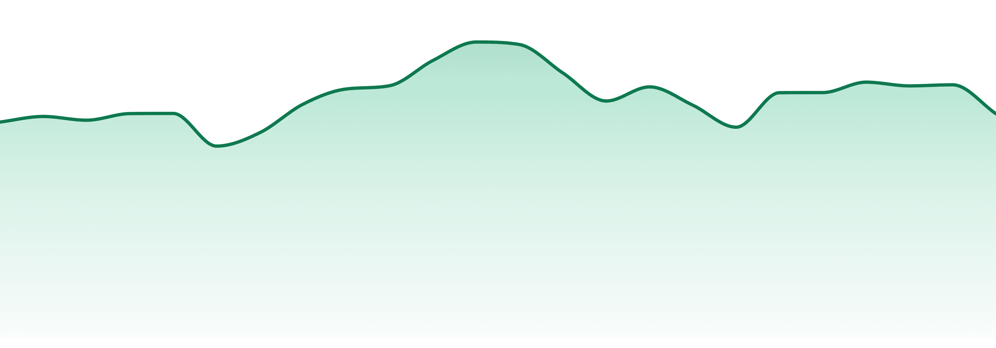 Nanticoke market trend chart