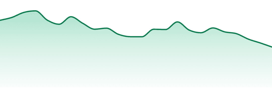 Native Sun Grown trend chart