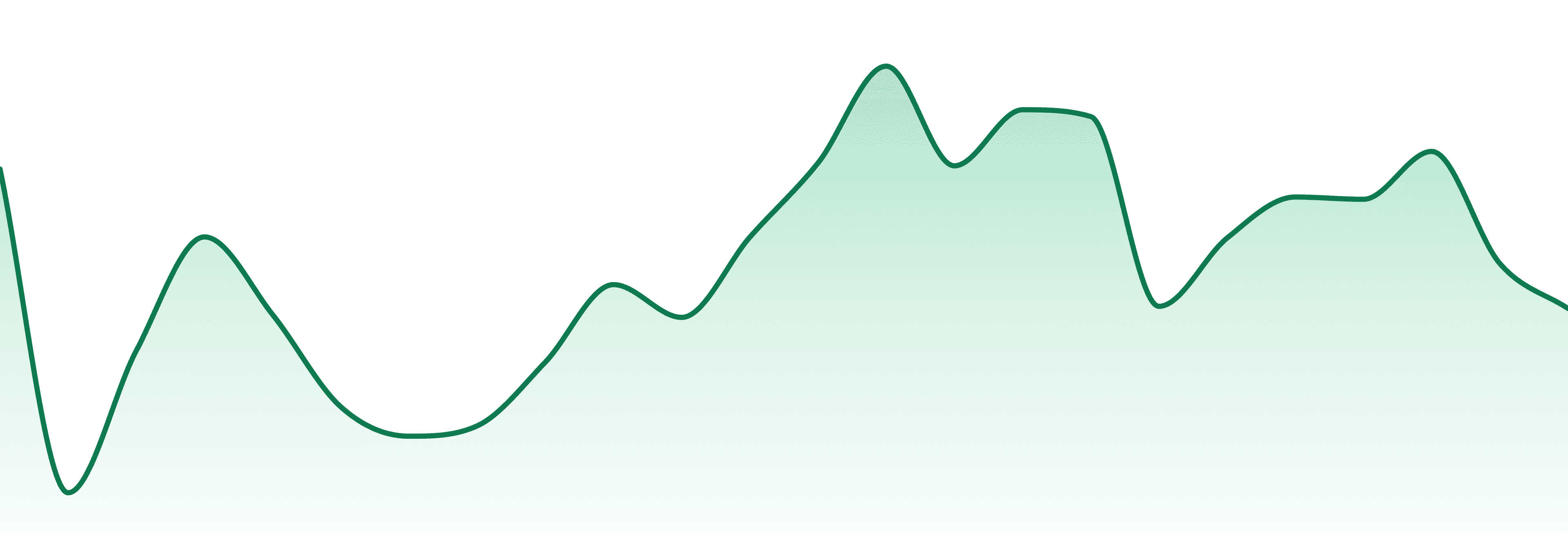 New Leaf market trend chart