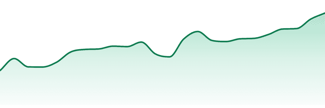 Nomad Extracts trend chart