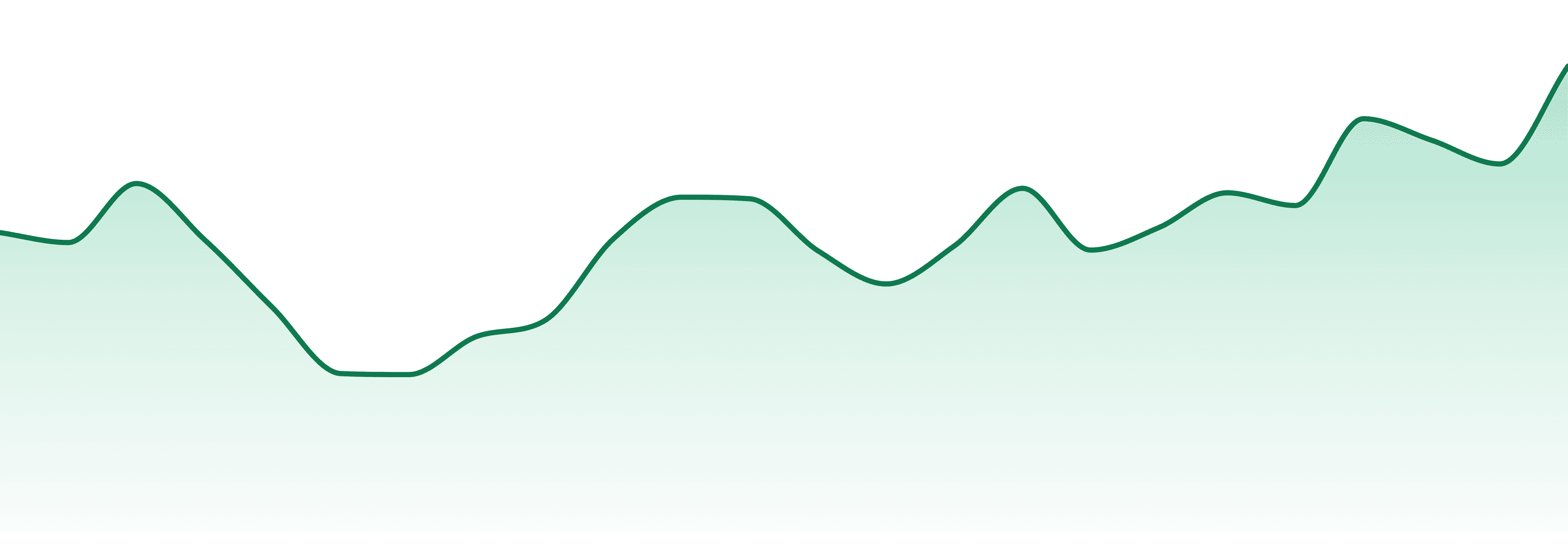 Northwood Extracts market trend chart