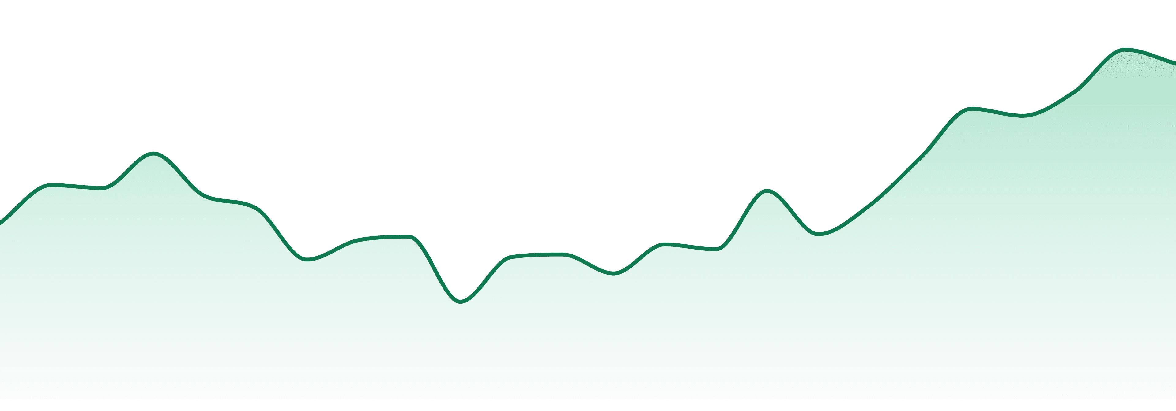 Nostalgia market trend chart