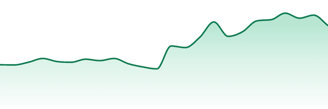 Olli Brands trend chart