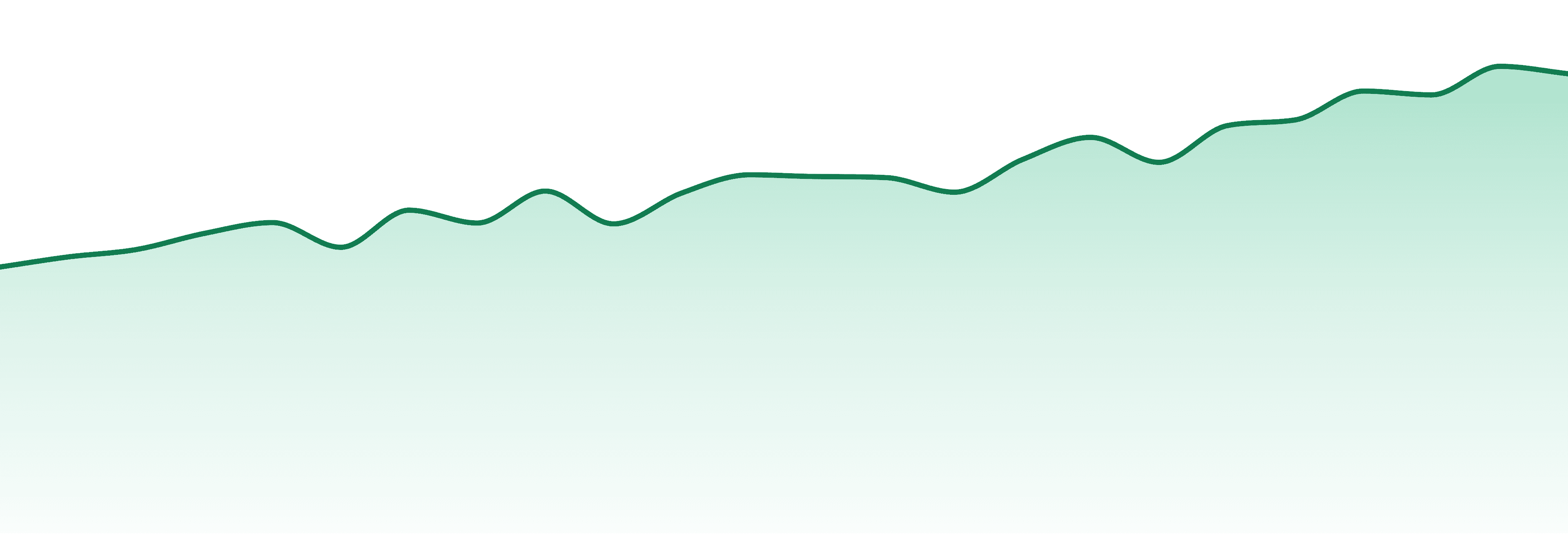 Ooowee market trend chart