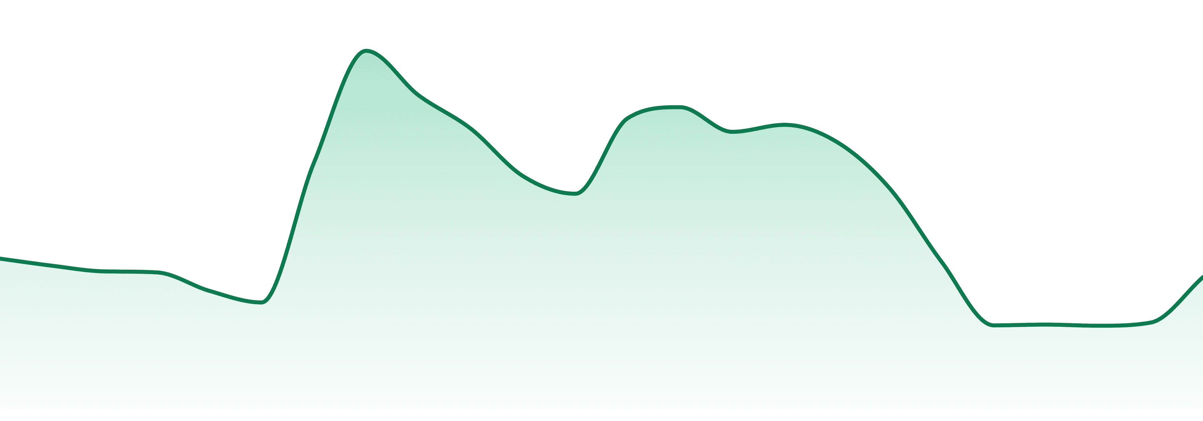 Original Stash market trend chart