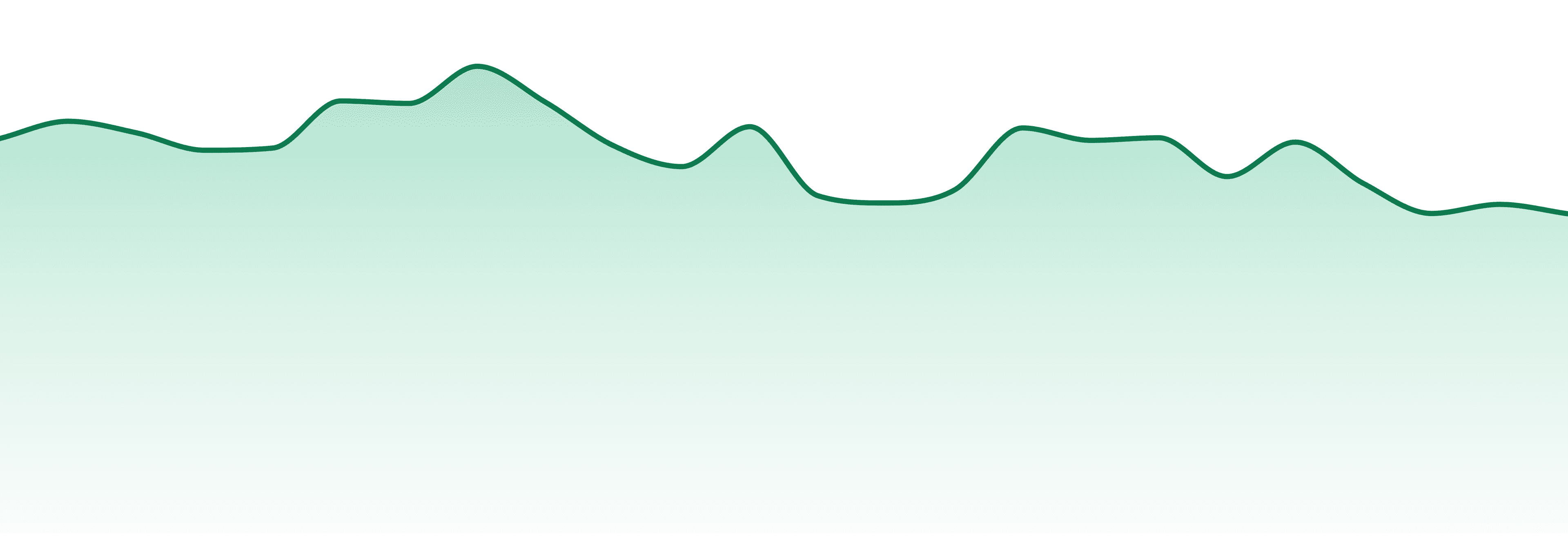 Pakalolo market trend chart