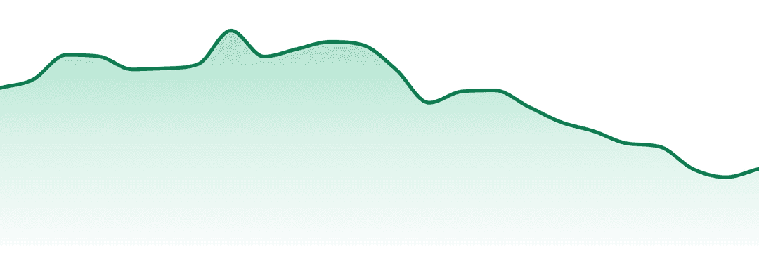Palmetto trend chart