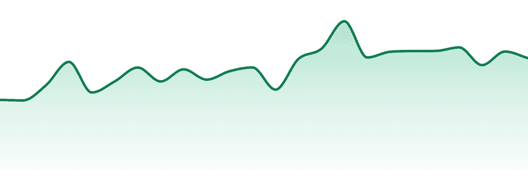 Panda trend chart