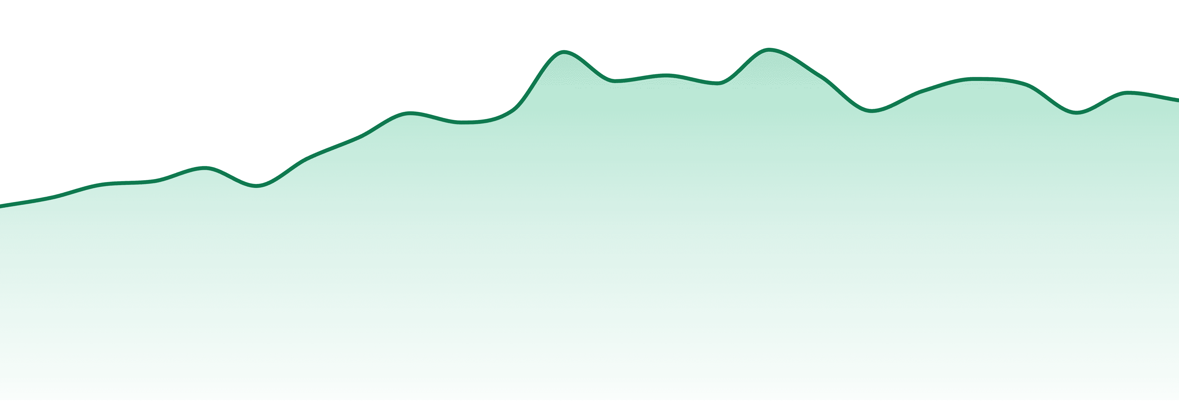 Pax Vape market trend chart