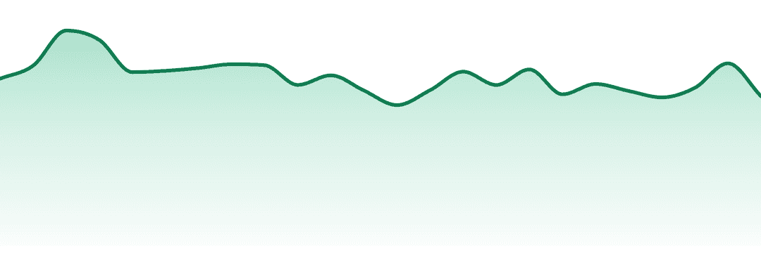 Penn Health Group trend chart