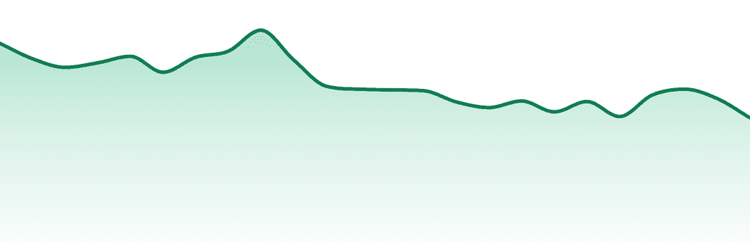 Pepe trend chart