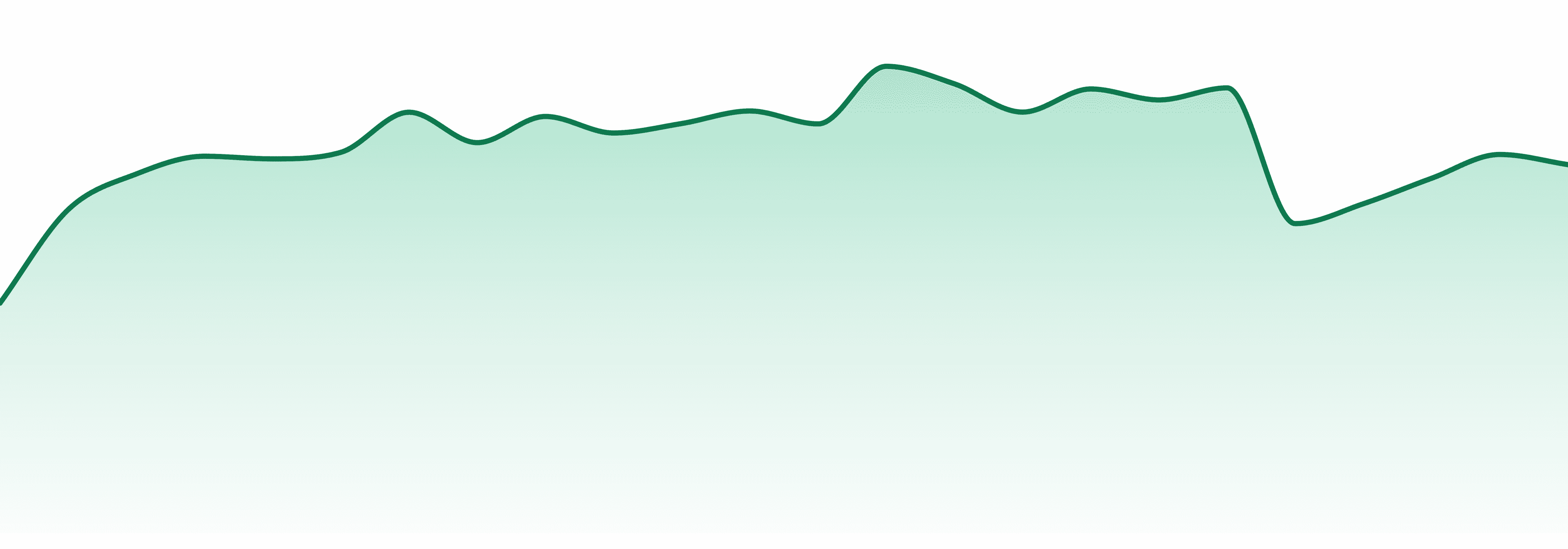 Phantom Farms market trend chart