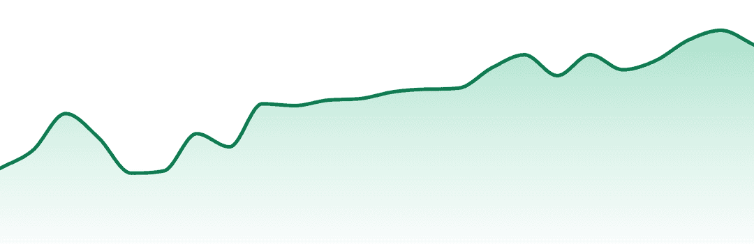 Pinpoint Extracts trend chart