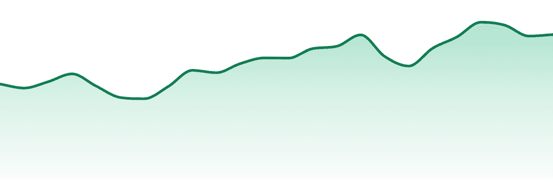 Potluck trend chart