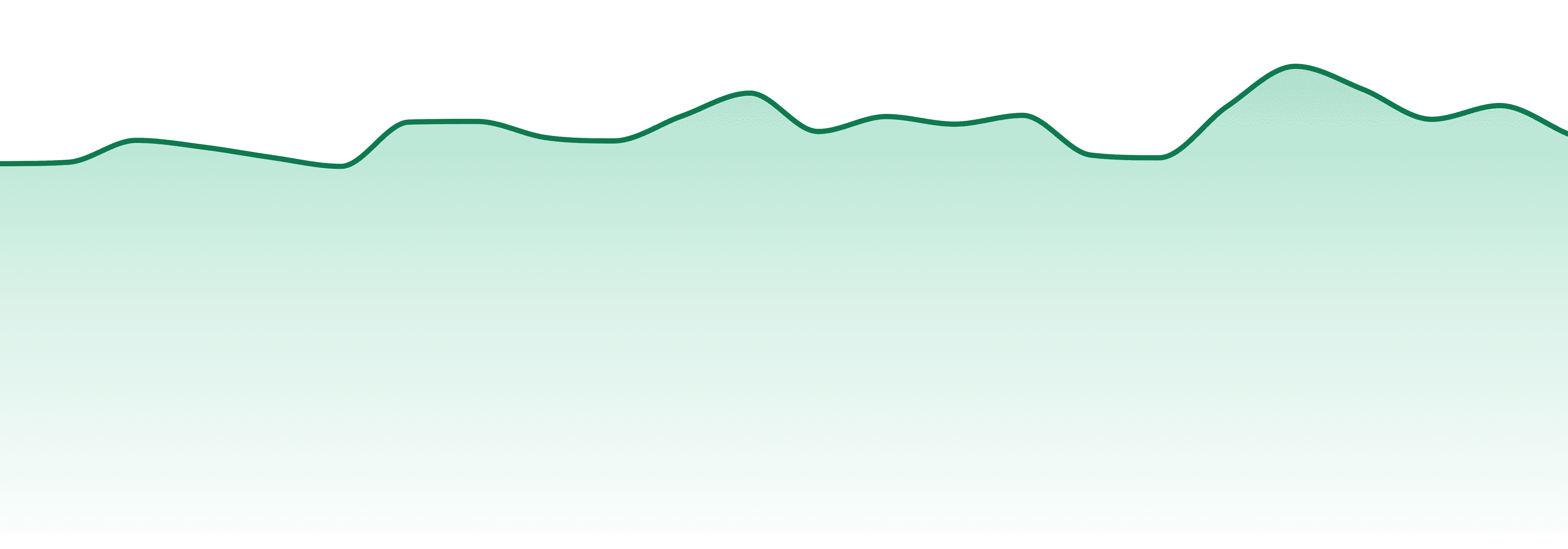 Presidential market trend chart