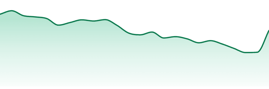 Pure Laine trend chart