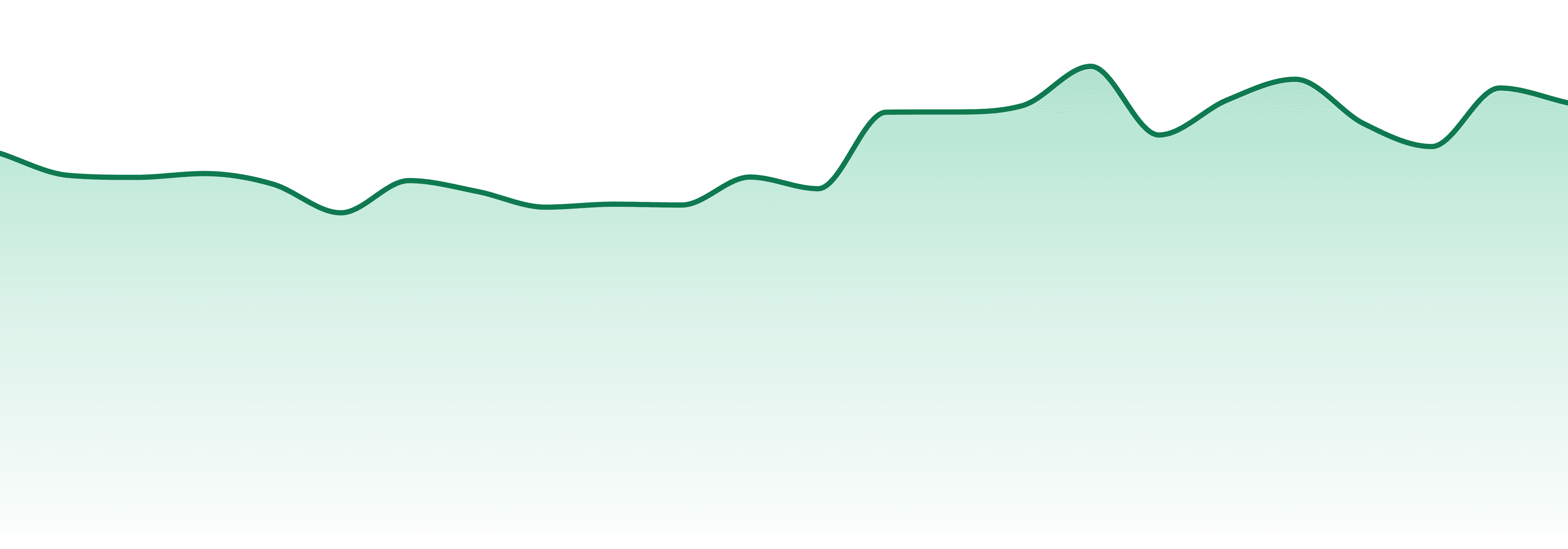 Pure Plan market trend chart