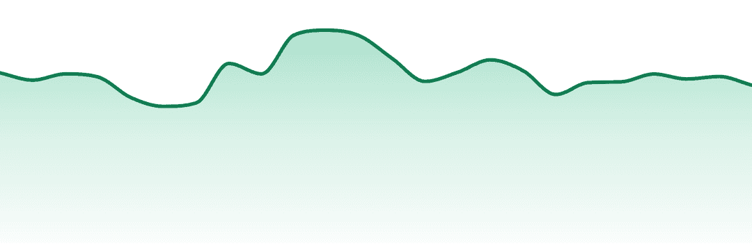 Pure Sunfarms trend chart