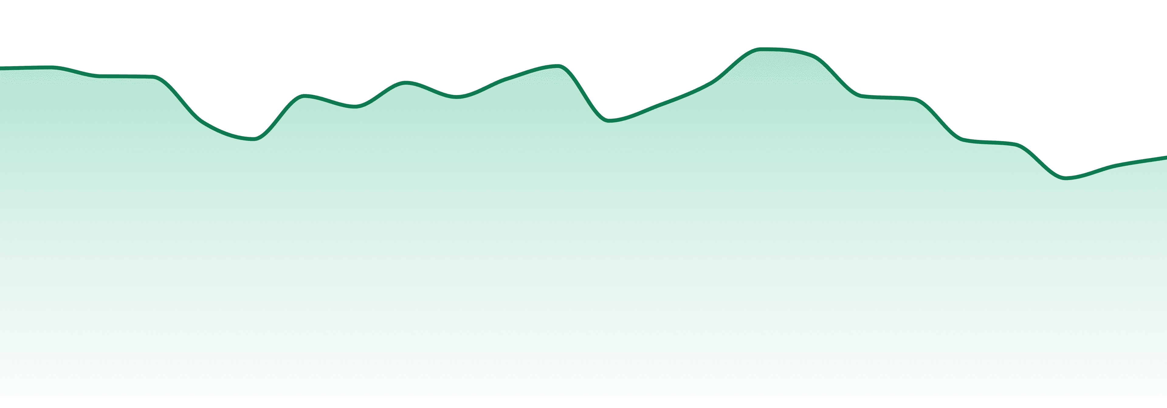 Purlife market trend chart