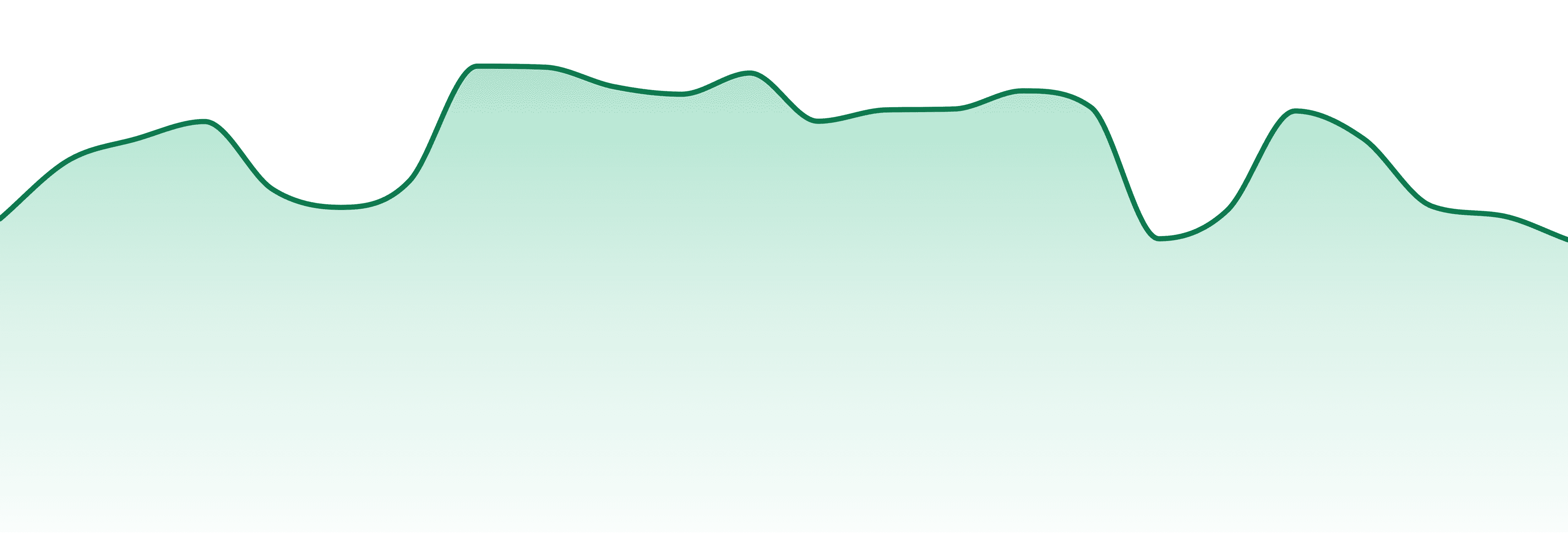 Randy's market trend chart