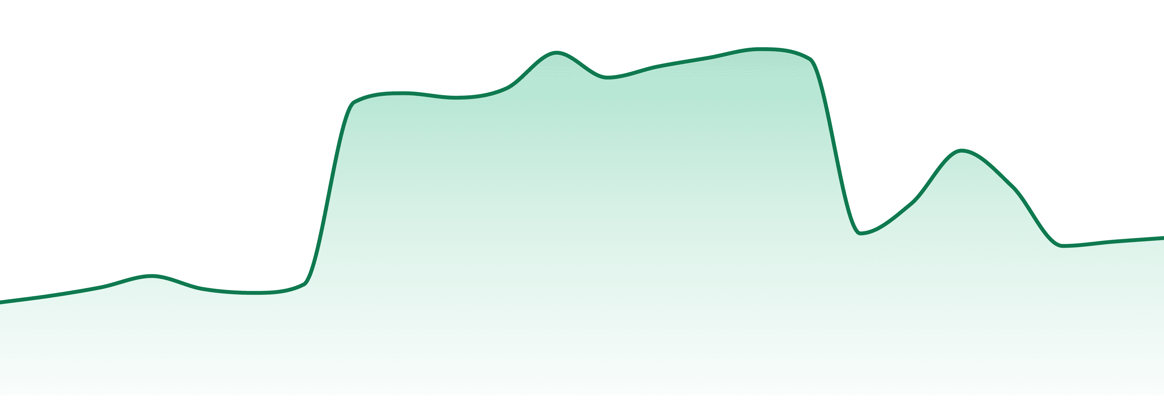 Raw Papers market trend chart