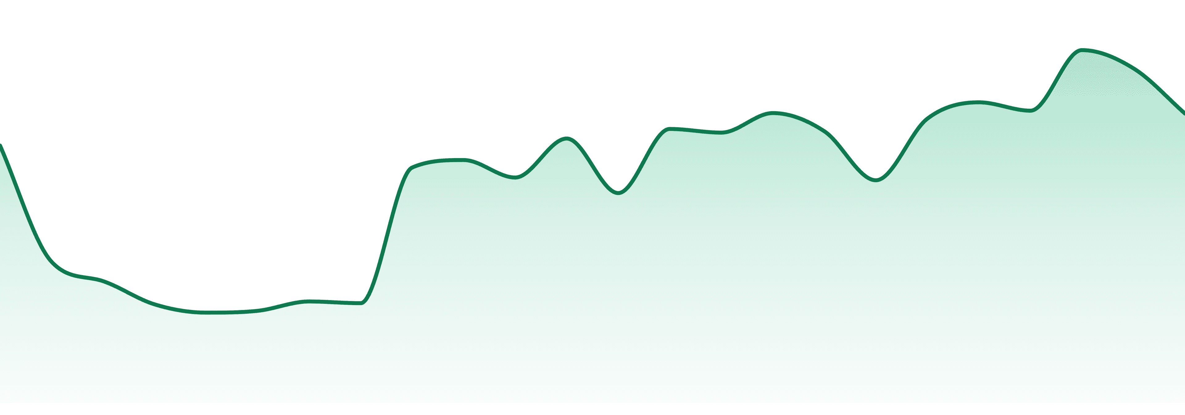 Realm Cannabis market trend chart