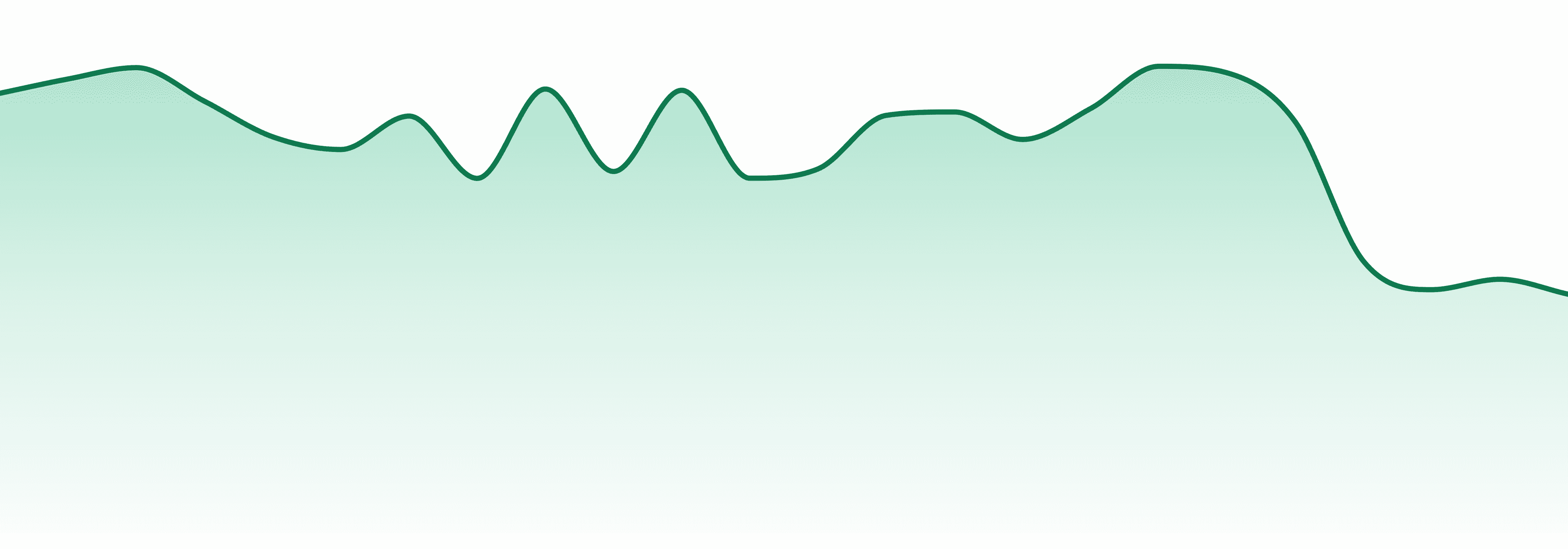 Ripple market trend chart