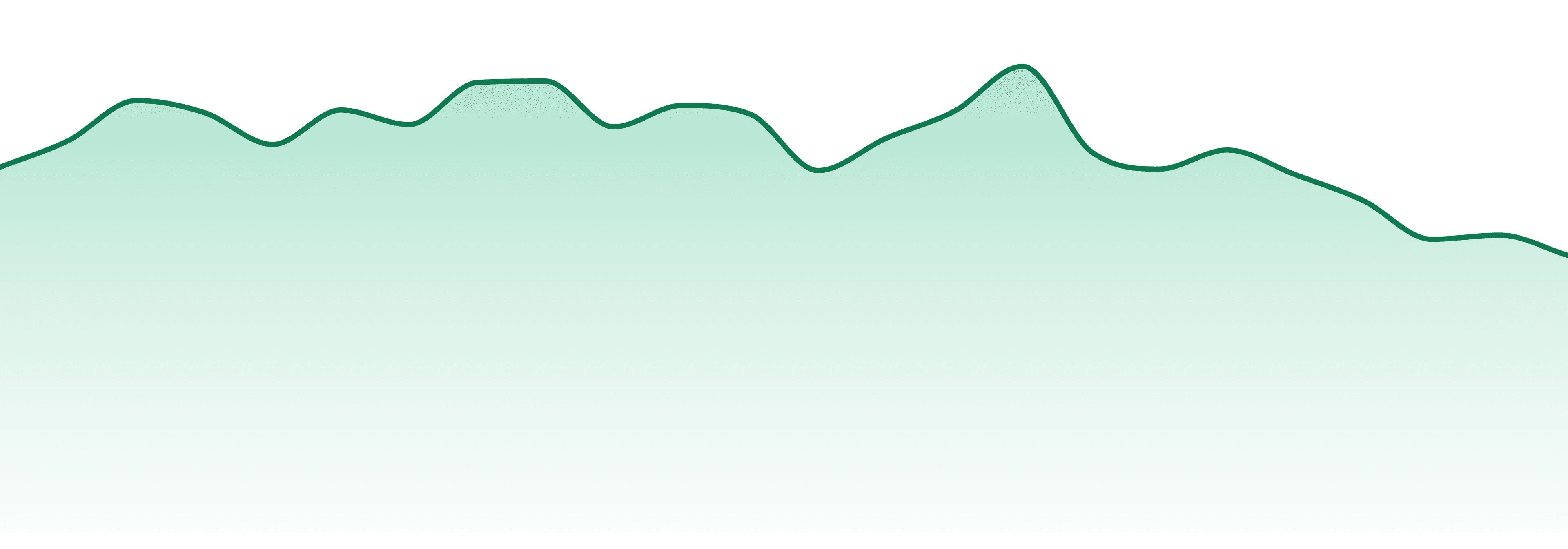 Rise market trend chart