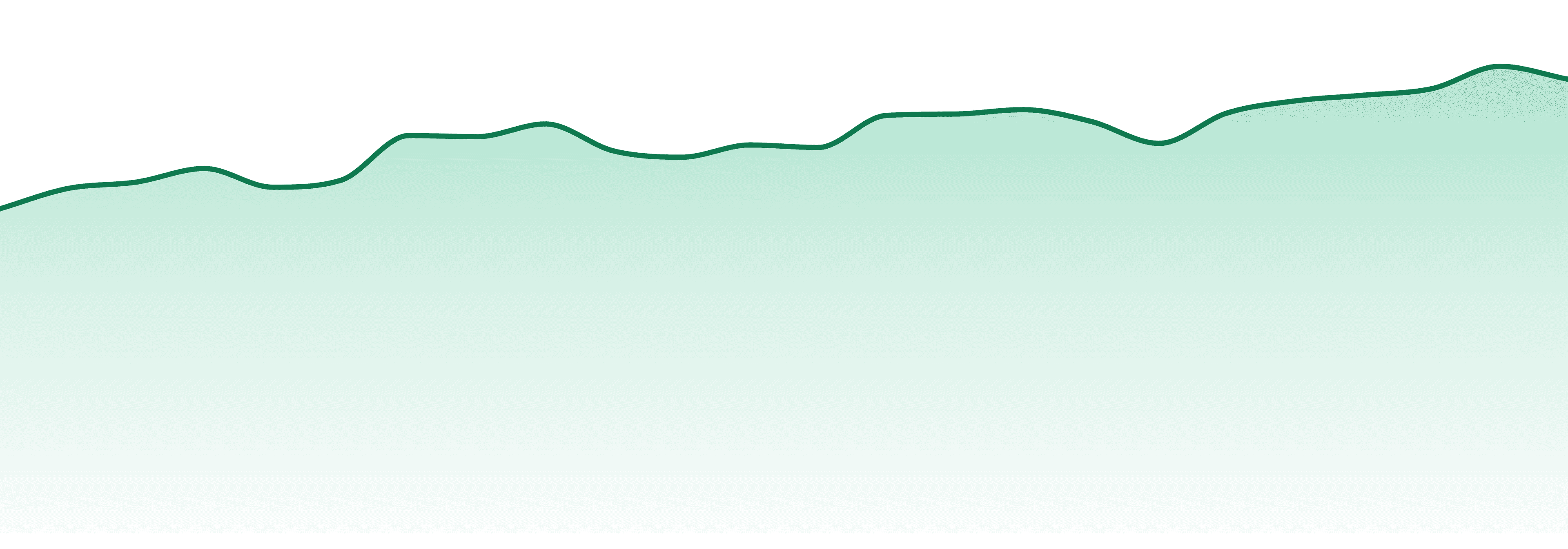 Rythm market trend chart