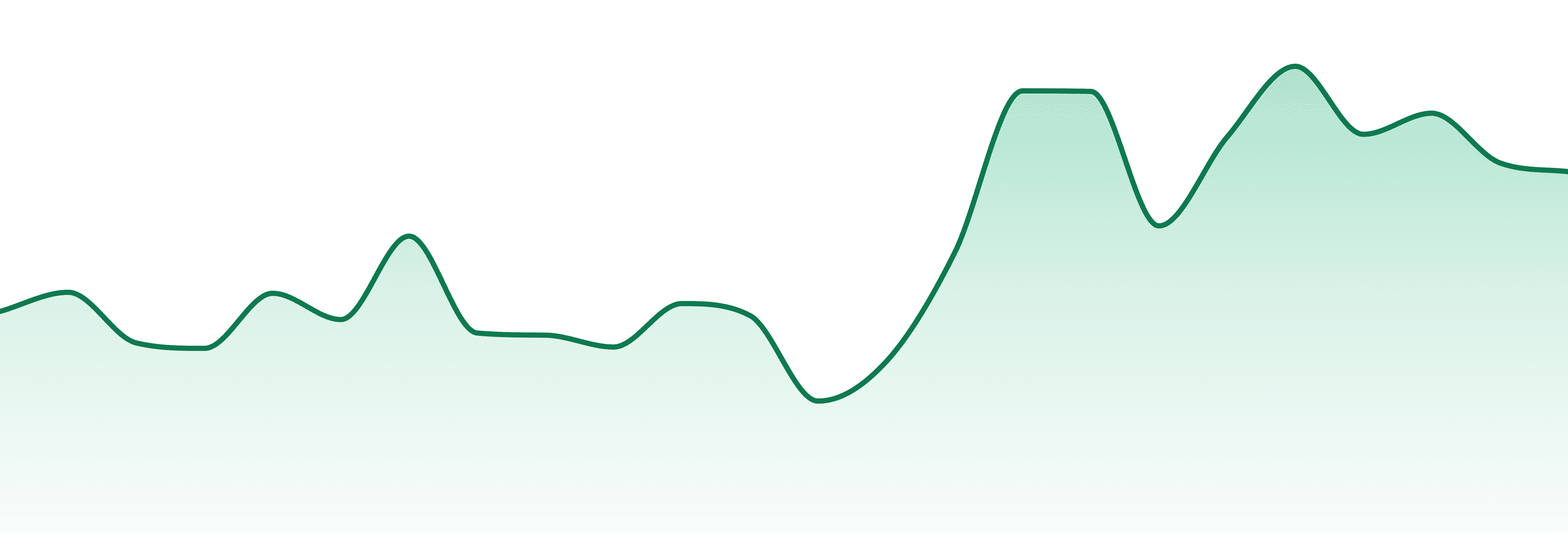 Scorpion Grass market trend chart
