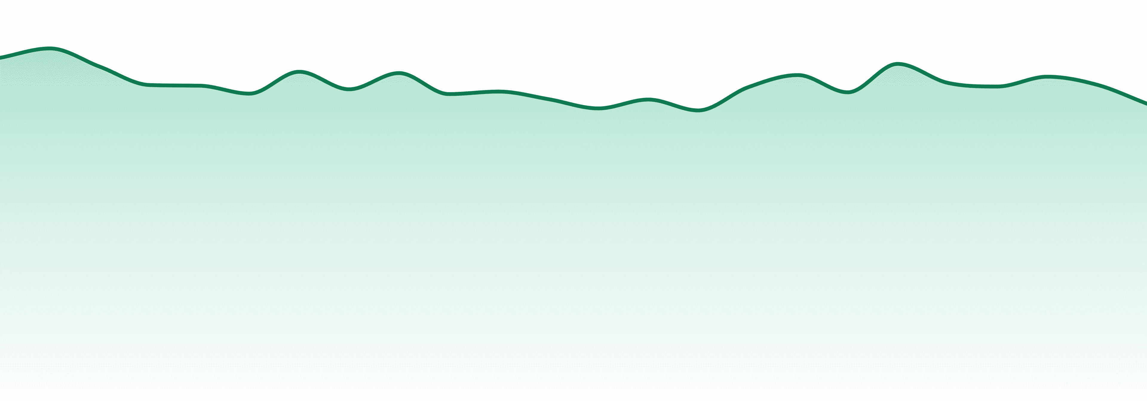Simply Herb market trend chart